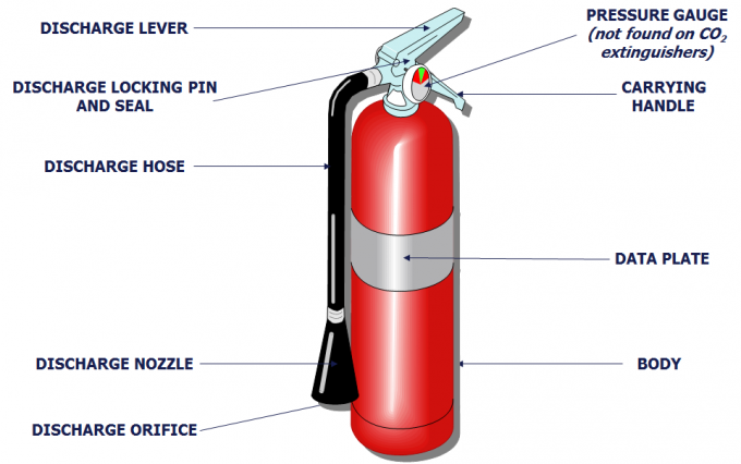 Feuerlöscher 0 des Wasser-10L